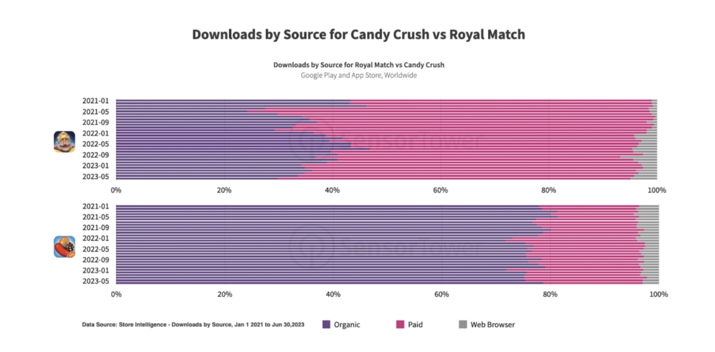 royal-match-candy-crush-dominasyonunu-bitirdi2