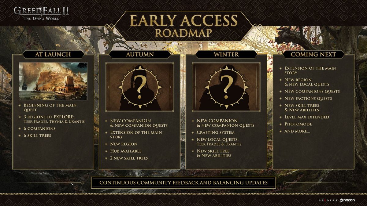 GreedFall-2-The-Dying-World-Roadmap