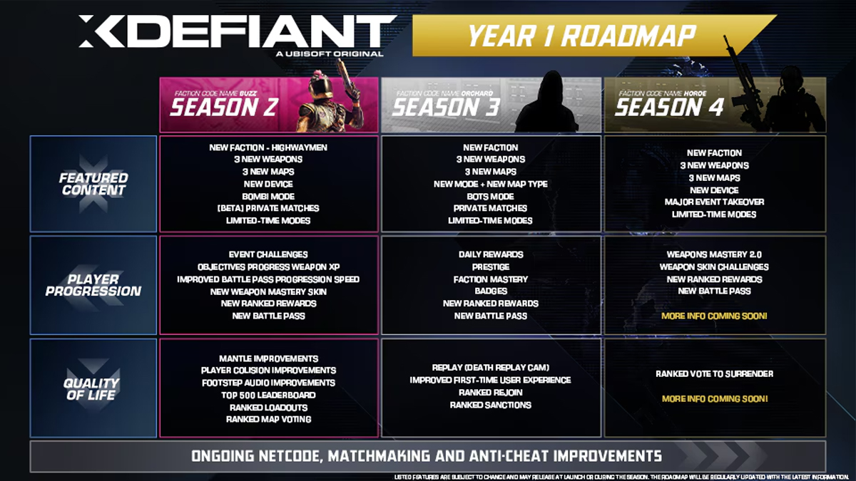 XDefiant_Year_1_Roadmap