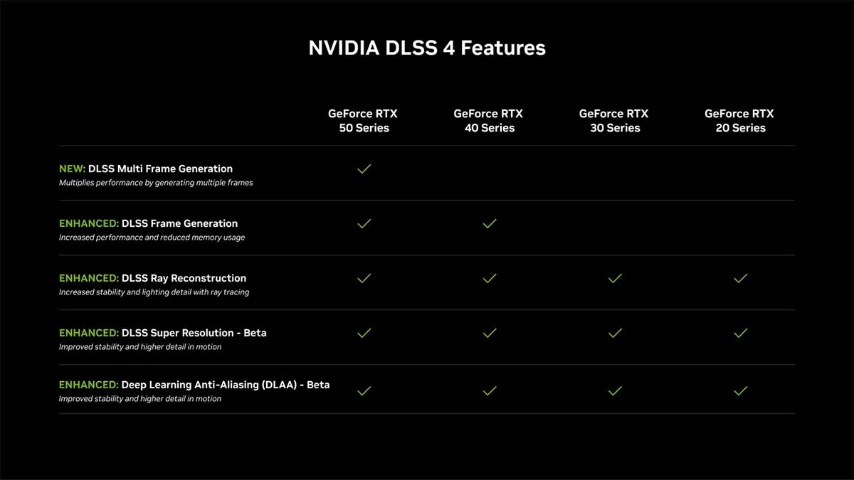 nvidia-dlss-4-ozellikleri-1