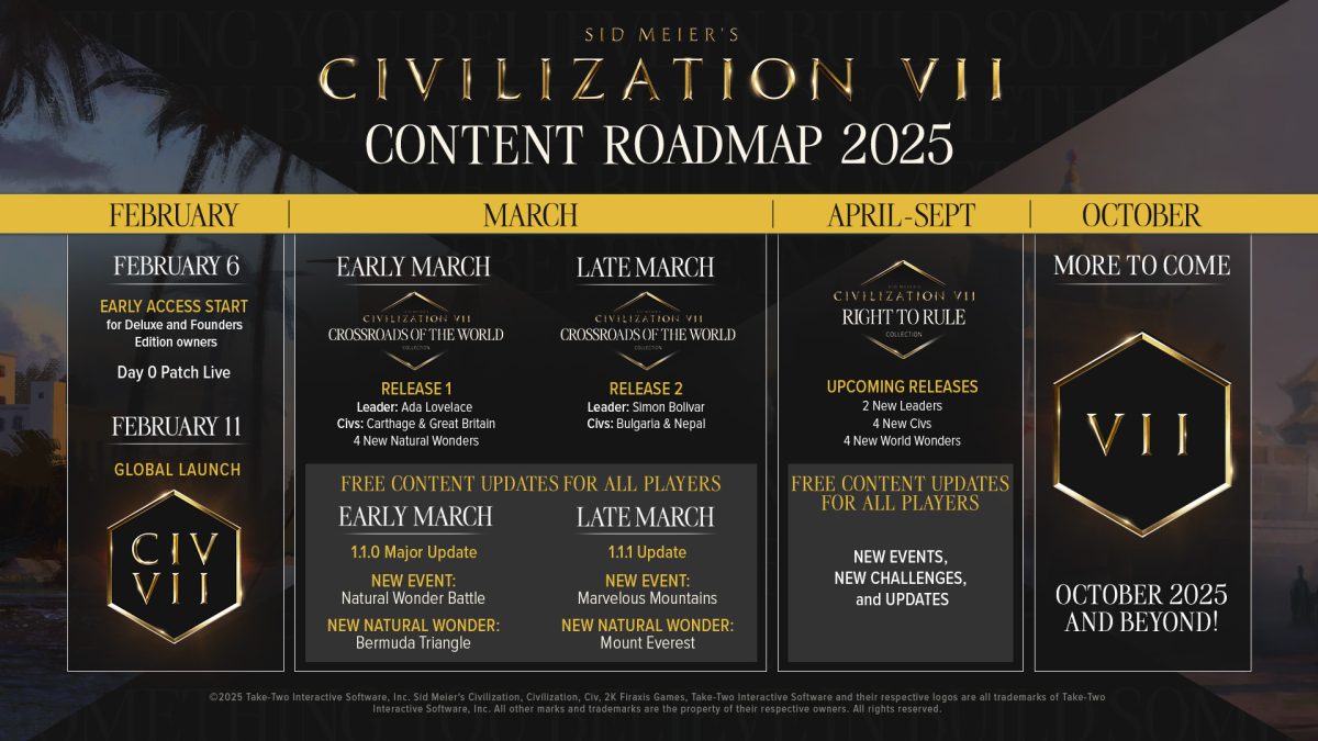 civilization-7-roadmap