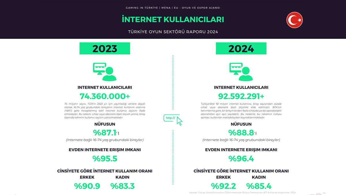 turkiye-oyun-sektoru-raporu-2024-1